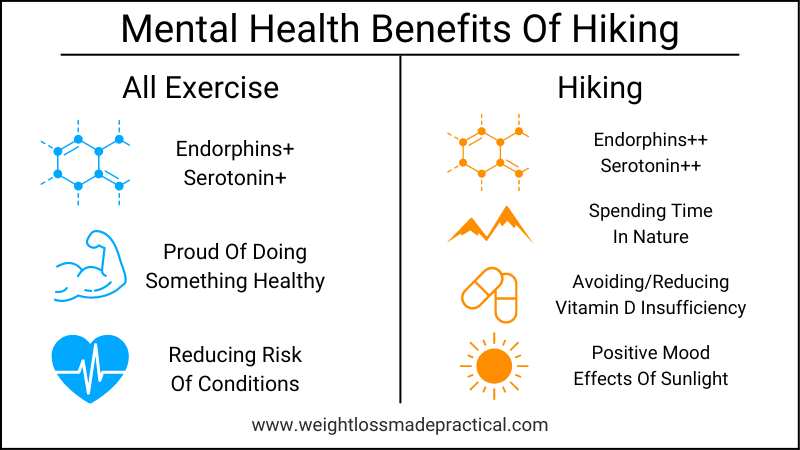 Mental Health Benefits Of Hiking Graphic
