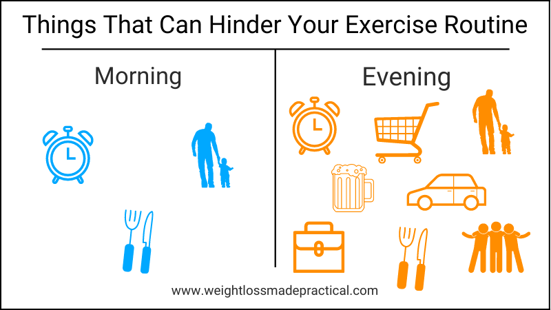 Things that can disrupt exercise routine